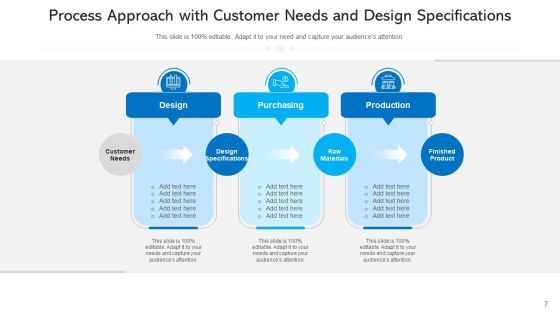 Procedural Approach Organizational Hierarchy Ppt PowerPoint Presentation Complete Deck With Slides Slide07