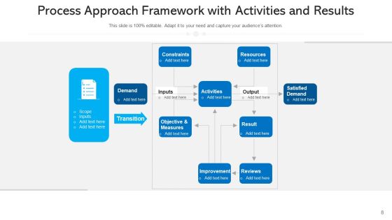 Procedural Approach Organizational Hierarchy Ppt PowerPoint Presentation Complete Deck With Slides Slide08