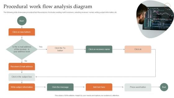 Procedural Work Flow Analysis Diagram Formats PDF