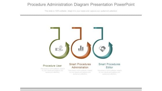 Procedure Administration Diagram Presentation Powerpoint