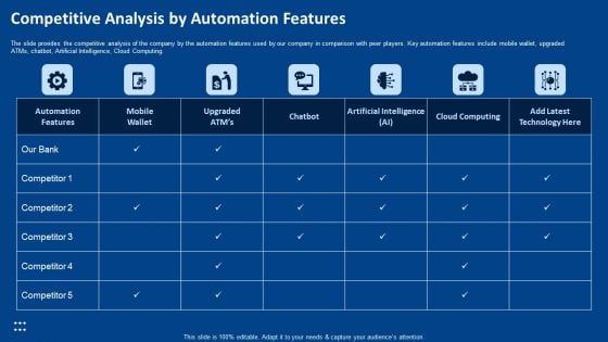 Procedure Advancements Banking Department Competitive Analysis By Automation Features Clipart PDF