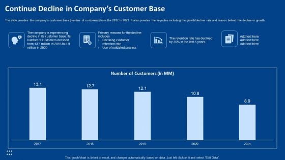 Procedure Advancements Banking Department Continue Decline In Companys Customer Base Information PDF