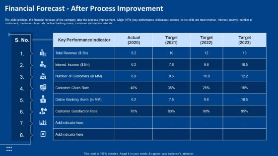 Procedure Advancements Banking Department Financial Forecast After Process Improvement Template PDF