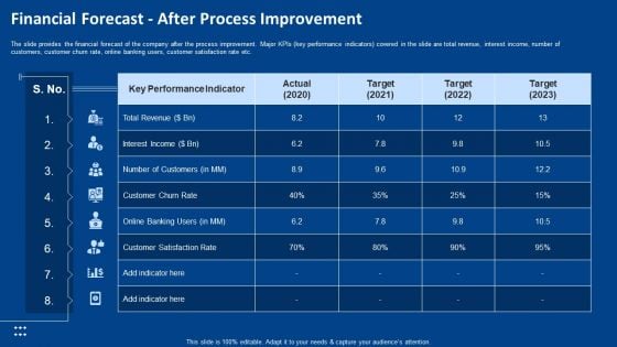 Procedure Advancements Banking Department Financial Forecast After Process Improvement Template PDF Procedure Advancements Banking Department Financial Forecast After Process Improvement Template PDF