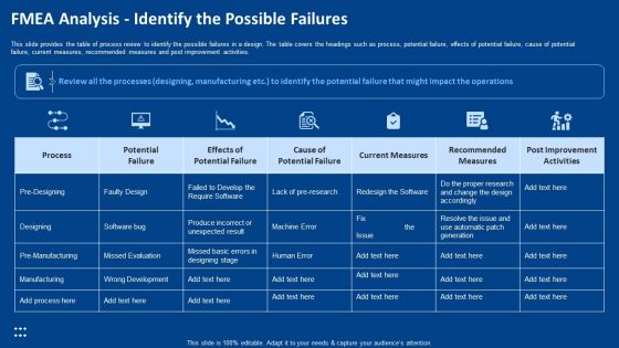 Procedure Advancements Banking Department Fmea Analysis Identify The Possible Failures Portrait PDF