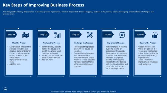 Procedure Advancements Banking Department Key Steps Of Improving Business Process Inspiration PDF Procedure Advancements Banking Department Key Steps Of Improving Business Process Inspiration PDF