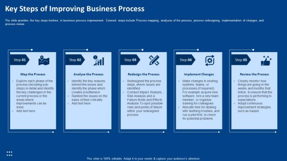 Procedure Advancements Banking Department Key Steps Of Improving Business Process Inspiration PDF