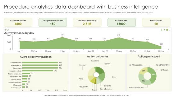 Procedure Analytics Data Dashboard With Business Intelligence Slides PDF