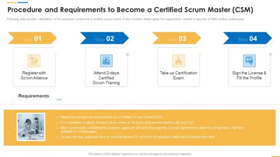 Procedure And Requirements To Become A Certified Scrum Master CSM Guidelines PDF