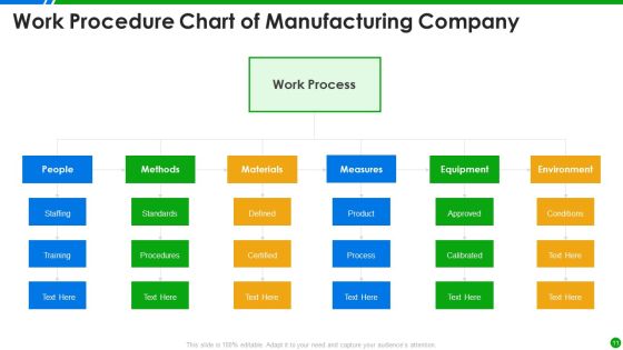 Procedure Chart Ppt PowerPoint Presentation Complete With Slides Slide11