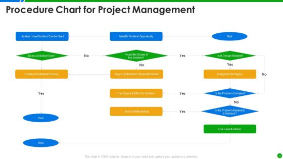 Procedure Chart Ppt PowerPoint Presentation Complete With Slides