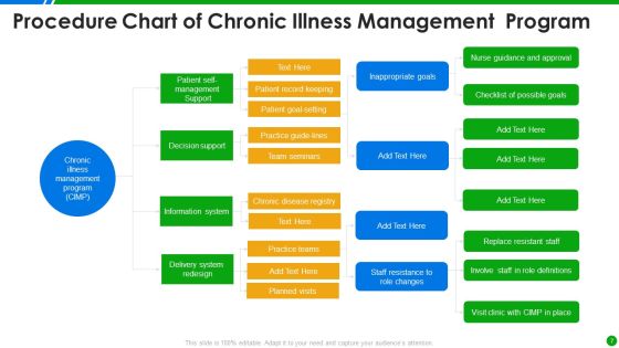 Procedure Chart Ppt PowerPoint Presentation Complete With Slides Slide07