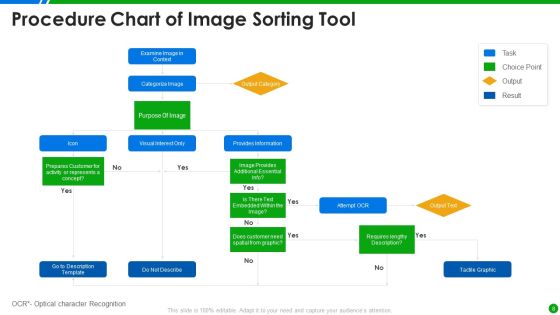 Procedure Chart Ppt PowerPoint Presentation Complete With Slides Slide08