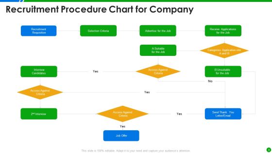 Procedure Chart Ppt PowerPoint Presentation Complete With Slides Slide09