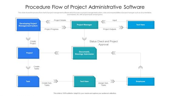 Procedure Flow Of Project Administrative Software Ppt PowerPoint Presentation Gallery Visuals PDF