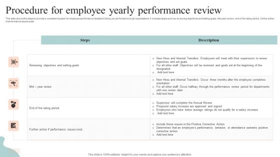 Procedure For Employee Yearly Performance Review Introduction PDF