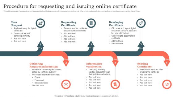 Procedure For Requesting And Issuing Online Certificate Ppt Gallery Portrait PDF