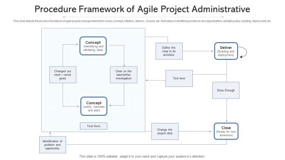 Procedure Framework Of Agile Project Administrative Ppt PowerPoint Presentation Gallery Show PDF Procedure Framework Of Agile Project Administrative Ppt PowerPoint Presentation Gallery Show PDF