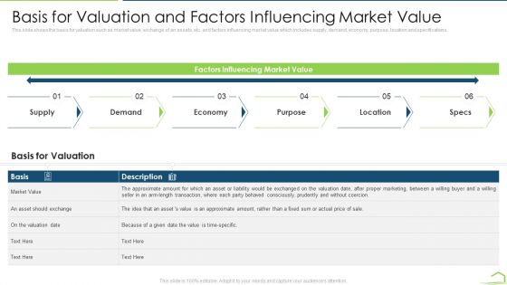 Procedure Land Estimation Examination Basis For Valuation And Factors Influencing Market Value Brochure PDF Procedure Land Estimation Examination Basis For Valuation And Factors Influencing Market Value Brochure PDF