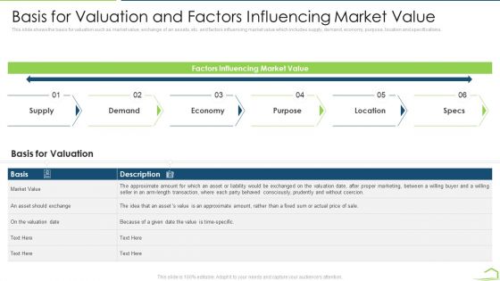 Procedure Land Estimation Examination Basis For Valuation And Factors Influencing Market Value Brochure PDF