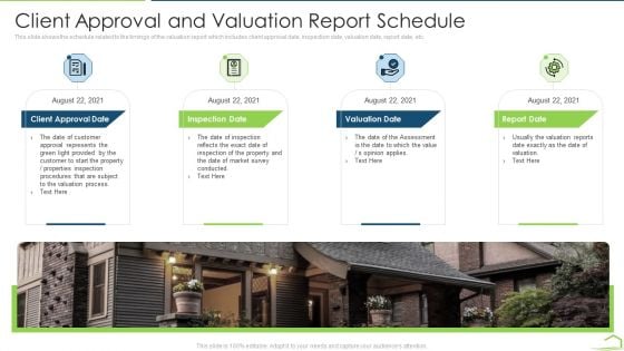 Procedure Land Estimation Examination Client Approval And Valuation Report Schedule Elements PDF