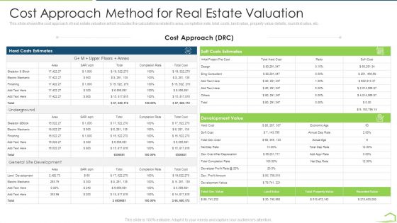 Procedure Land Estimation Examination Cost Approach Method For Real Estate Valuation Diagrams PDF