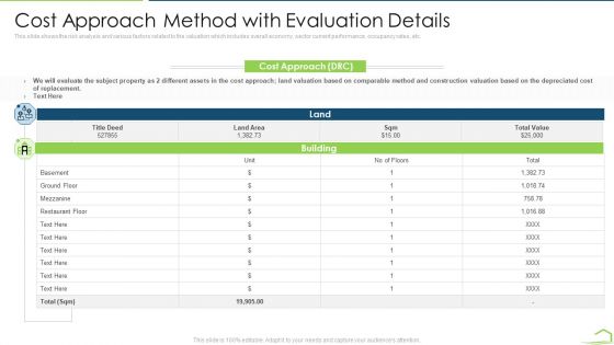 Procedure Land Estimation Examination Cost Approach Method With Evaluation Details Infographics PDF