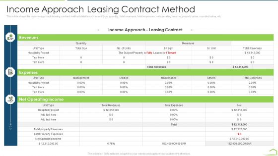 Procedure Land Estimation Examination Income Approach Leasing Contract Method Sample PDF