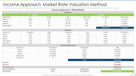 Procedure Land Estimation Examination Income Approach Market Rate Valuation Method Themes PDF Procedure Land Estimation Examination Income Approach Market Rate Valuation Method Themes PDF