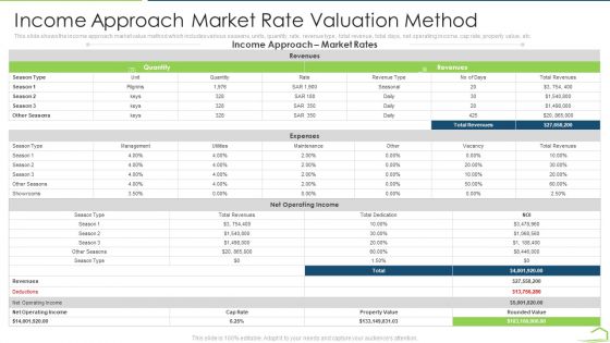 Procedure Land Estimation Examination Income Approach Market Rate Valuation Method Themes PDF