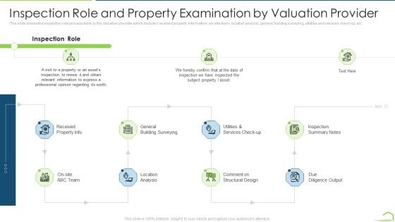 Procedure Land Estimation Examination Inspection Role And Property Examination By Valuation Provider Icons PDF