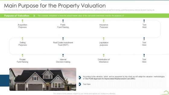 Procedure Land Estimation Examination Main Purpose For The Property Valuation Background PDF