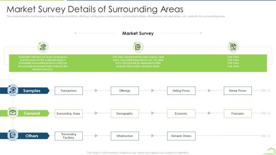 Procedure Land Estimation Examination Market Survey Details Of Surrounding Areas Slides PDF