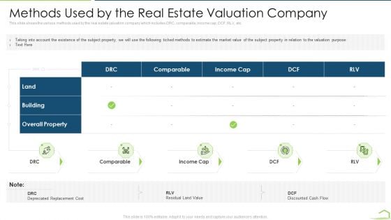 Procedure Land Estimation Examination Methods Used By The Real Estate Valuation Company Inspiration PDF