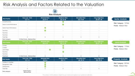 Procedure Land Estimation Examination Risk Analysis And Factors Related To The Valuation Icons PDF