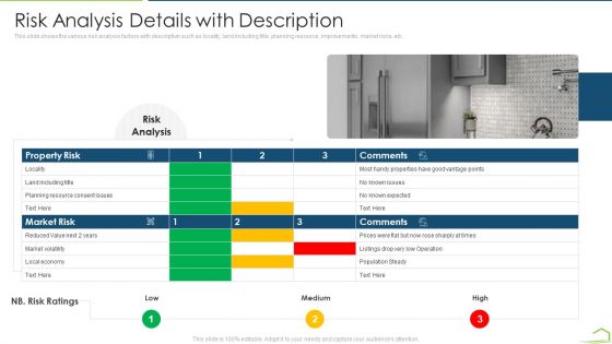 Procedure Land Estimation Examination Risk Analysis Details With Description Demonstration PDF