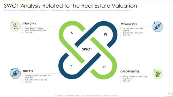 Procedure Land Estimation Examination SWOT Analysis Related To The Real Estate Valuation Demonstration PDF