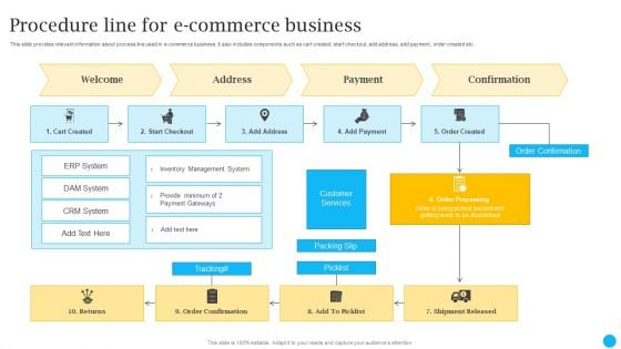 Procedure Line For E Commerce Business Introduction PDF