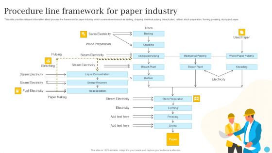 Procedure Line Framework For Paper Industry Microsoft PDF