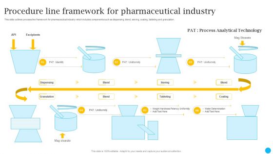 Procedure Line Framework For Pharmaceutical Industry Diagrams PDF