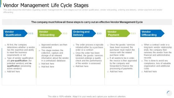Procedure Management Tools To Decrease Vendor Risks And Enhance Administrative Effectiveness Vendor Management Life Cycle Stages Brochure PDF