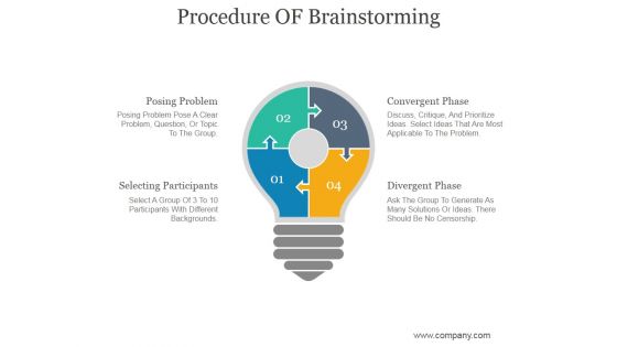 Procedure OF Brainstorming Ppt PowerPoint Presentation Sample