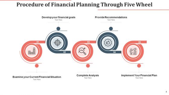 Procedure Of Financial Planning Complete Analysis Ppt PowerPoint Presentation Complete Deck With Slides
