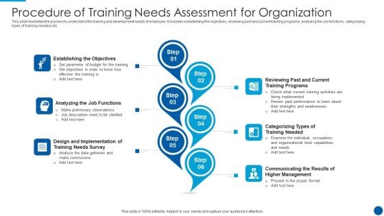Procedure Of Training Needs Assessment For Organization Slides PDF