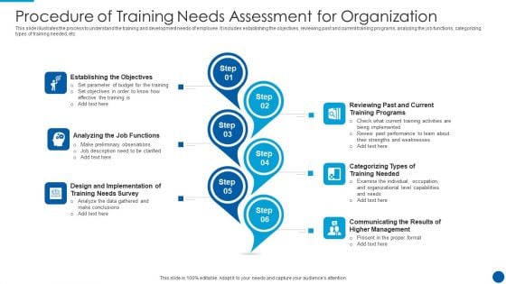 Procedure Of Training Needs Assessment For Organization Slides PDF Procedure Of Training Needs Assessment For Organization Slides PDF