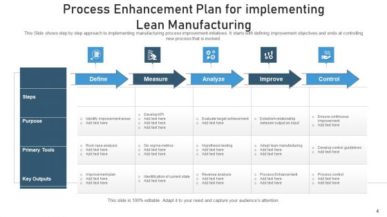 Procedure Optimization Improvement Goal Ppt PowerPoint Presentation Complete Deck With Slides