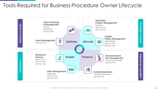 Procedure Owner Ppt PowerPoint Presentation Complete With Slides Slide12