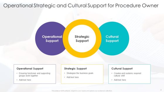 Procedure Owner Ppt PowerPoint Presentation Complete With Slides Slide02