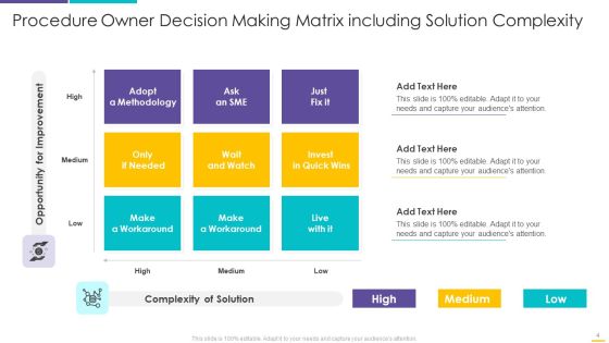 Procedure Owner Ppt PowerPoint Presentation Complete With Slides Slide04