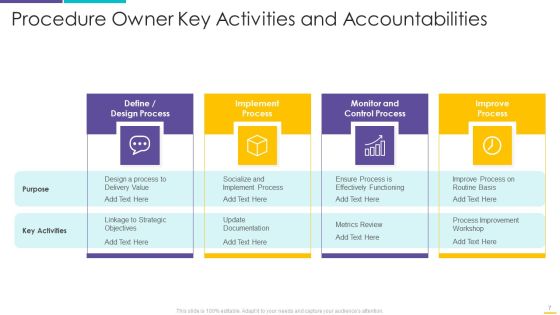 Procedure Owner Ppt PowerPoint Presentation Complete With Slides Slide07